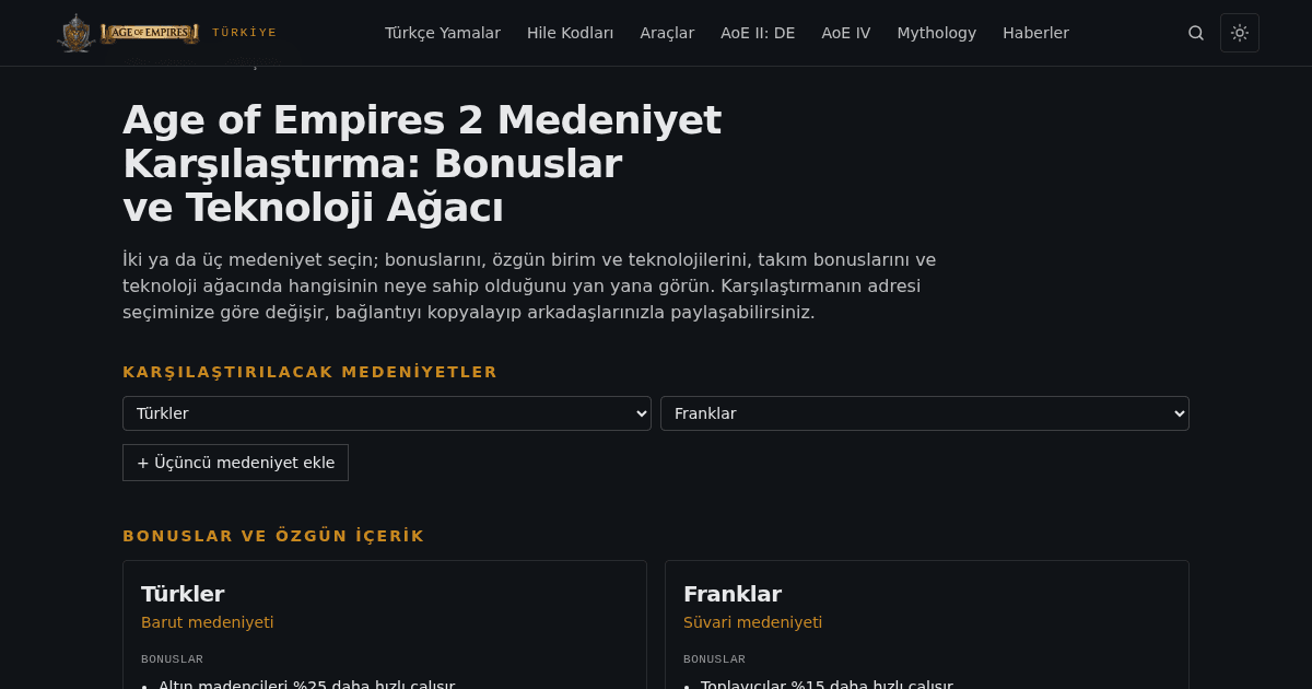 Age of Empires 2 medeniyet karşılaştırma aracında Türkler ve Franklar yan yana
