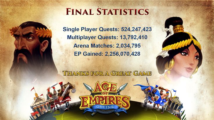 Age Of Empires Online (2011 – 2014)